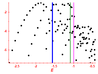 Strength function log